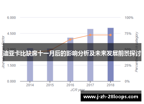 迪亚卡比缺席十一月后的影响分析及未来发展前景探讨 迪亚卡比缺席十一月后的影响分析及未来发展前景探讨