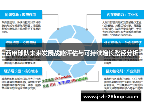 西甲球队未来发展战略评估与可持续增长路径分析
