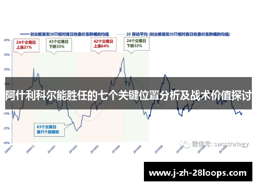 阿什利科尔能胜任的七个关键位置分析及战术价值探讨