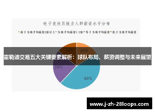霍勒迪交易五大关键要素解析：球队布局、薪资调整与未来展望