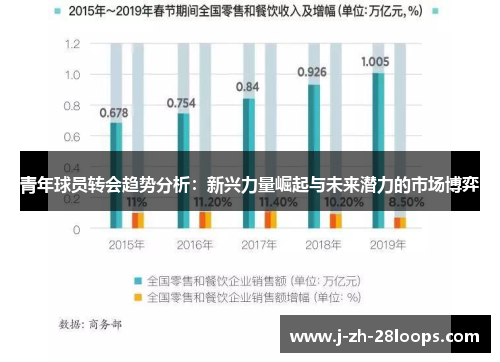 青年球员转会趋势分析：新兴力量崛起与未来潜力的市场博弈