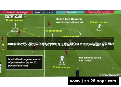 深度解读欧冠八强对阵形势与战术博弈走势全景分析关键变量与晋级前景预测
